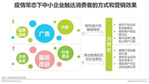 中国网络广告营销趋势分析与茶壶零售业态创新